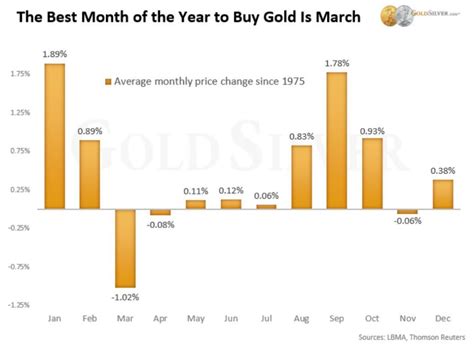 Finden sie die beste auswahl von wann silber kaufen herstellern und beziehen sie billige und hohe qualitätwann silber kaufen produkte für german den lautsprechermarkt bei alibaba.com Ratgeber: wann sollte man Gold und Silber kaufen ...