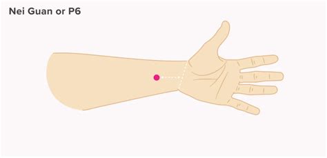 7 Pressure Points For Nausea