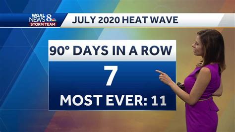 Central Pa Weather Hot Streak Comes To An End For Now