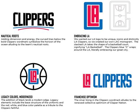 La clippers logo redesign designed by faisal mohamed. New Logo and Uniforms for Los Angeles Clippers | Logos ...