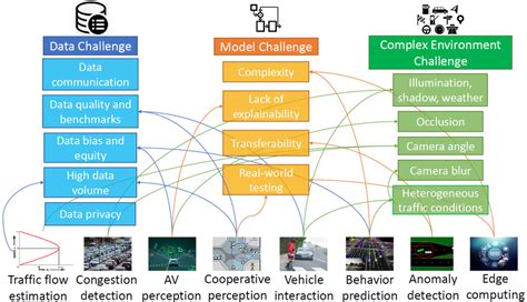 Applications Of Deep Learning Based Computer Vision Methods In