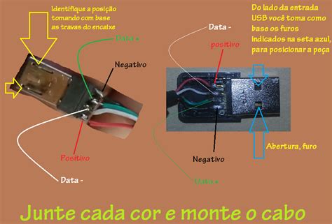 Positivo E Negativo Usb - Cores