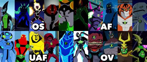My Top 5 favorite aliens from each major era of Ben 10. Who are yours