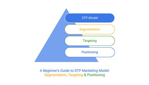 A Beginners Guide To Stp Marketing Model Segmentation Targeting