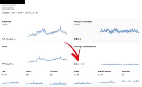 My Music Just Got 1,000,000 YouTube Views. Want to See My Royalties?