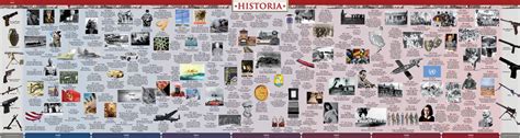 World War 2 Timeline Wall Chart Historia Timelines Historia Timelines