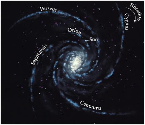 Milky Way Structure