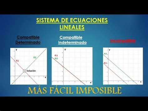 Sistema De Ecuaciones Lineales Definici N Y Caracter Sticas Youtube
