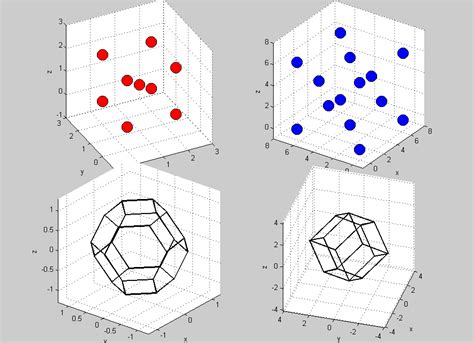Bei der analytischen beschreibung solcher periodischen strukturen spielt neben dem gegebenen kristallgitter noch das sogenannte reziproke gitter eine wesentliche rolle. Brillouinzone und Wigner-Seitz-Zelle – Physik
