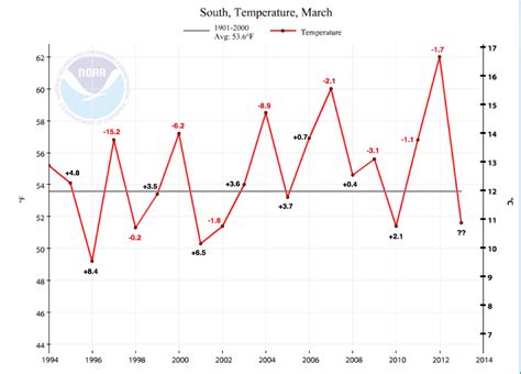 Monarch Watch Blog Archive Monarch Population Status Monarch Watch