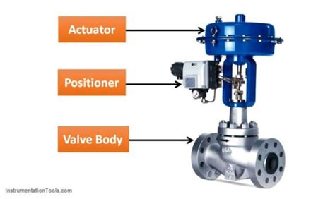 Control Valve Stroke Test Procedure Instrumentationtools