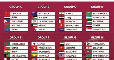 2022 Fifa World Cup Qualifiers Draw India Clubbed With Qatar Oman