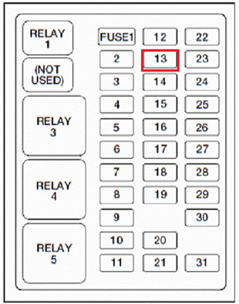 Daihatsu charade fuse box diagram. 1999 Ford Ranger 4x4 Fuse Location