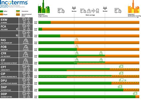 New Incoterms 2020 Global Logistics Alliance Pty Ltd