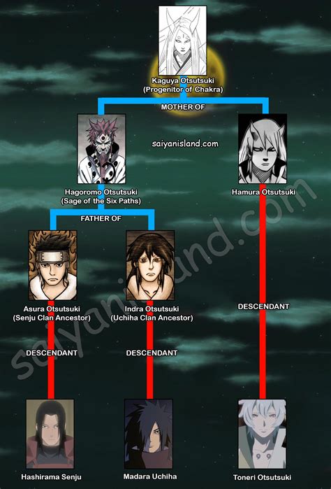 Is Hyuga Clan Related To Otsutsuki Real Badass Vodcast Photo Galleries