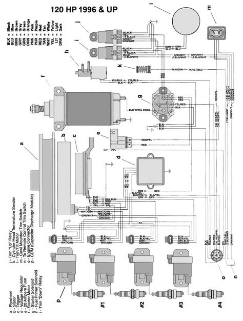 Chrysler Outboard Parts Diagrams