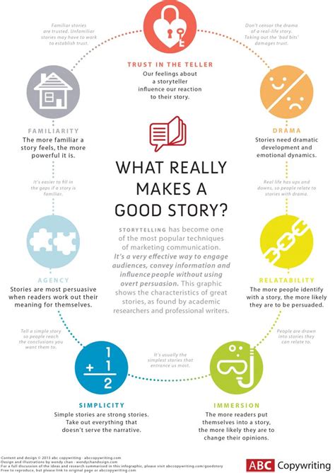 How To Make Good Storytelling — Wiredmark