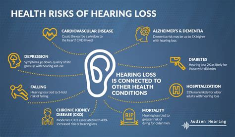 High Frequency Hearing Loss