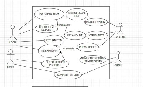 Solved Uml Sparx System Use Case Diagram Search For Enterprise