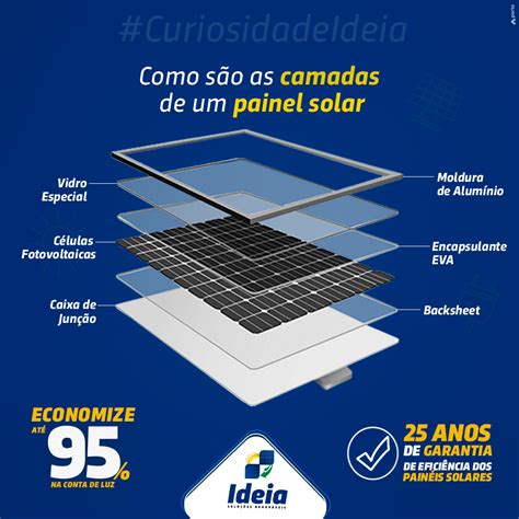 Painéis Solares Como Funciona