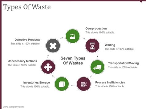 Types Of Waste Ppt