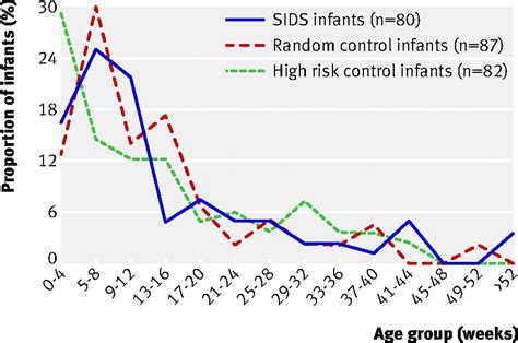 Hazardous cosleeping environments and risk factors amenable to change: case-control study of 