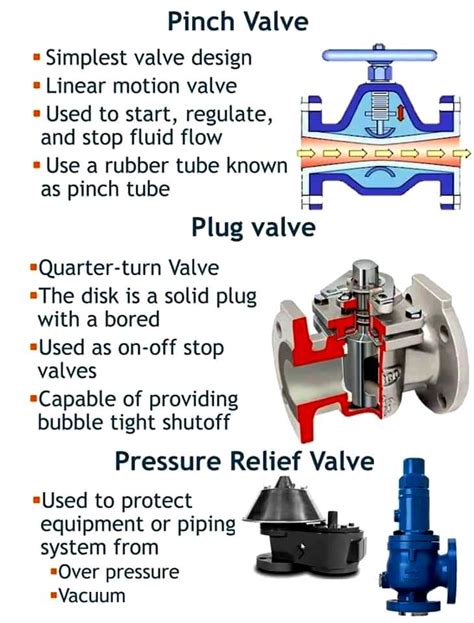 In this article, i have discussed all the different types of valves in detail. Types of Valves Used in the Oil & Gas - Control Valves ...