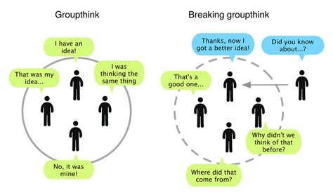 Apa Yang Dimaksud Dengan Groupthink Dalam Ilmu Sosial Ilmu Sosial