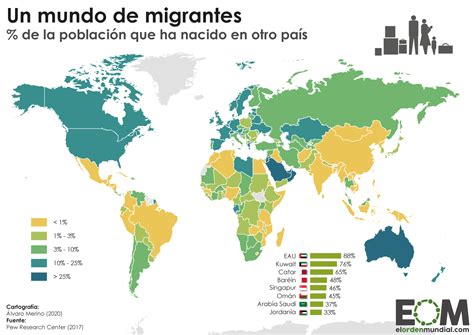 Mapa Mundial De Migraciones Arbol