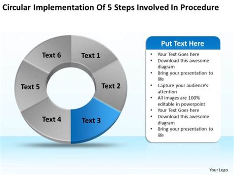 Implementation Of 5 Steps Involved Procedure Business Plan Powerpoint