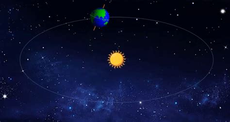 Bài 7 Chuyển động Của Trái Đất Quanh Mặt Trời Và Các Hệ Quả địa Lí Hoc24