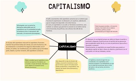 Mapa Conceptual Del Capitalismo Esquemas Y Mapas Conceptuales De Economía Docsity