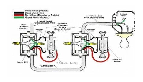 electrical wiring method Archives - Electrical Engineering 123