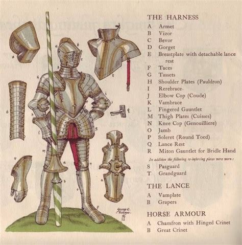 Parts Of A Suit Of Armor Medieval Armor Arms And Armour Horse Armor