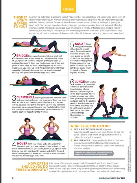 Pelvic Floor Part Pelvic Floor Exercises Full Body Yoga Workout