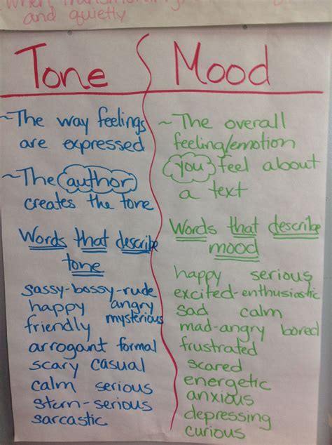 Tone and Mood | Third grade anchor charts, Mood anchor chart, Poetry