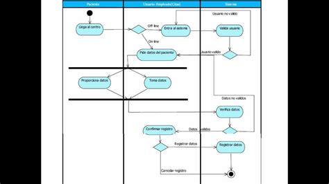 Ejemplo De Diagrama De Objetos Uml Ejemplo Sencillo Images Porn Sex