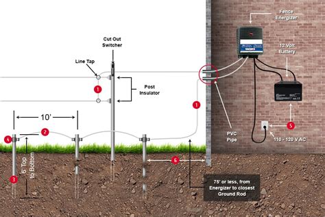 The Best Electric Fence Charger Buying Guide Resources Mega Depot