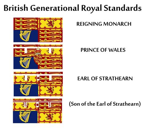 The Voice Of Vexillology Flags And Heraldry Flag For Uk Heir Apparent