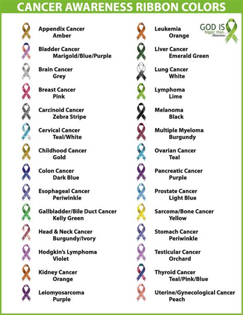 What Colors Represent Different Cancers Breast Cancer Ribbon Coloring