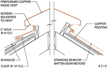 Providing venting per section r806. Pin oleh JeanFrancois Ars di copper standing seam detail ...