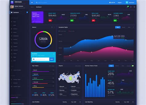 It is very clean based on layered psd. Top 22 Free Dashboard Design Examples, Templates & UI Kits ...