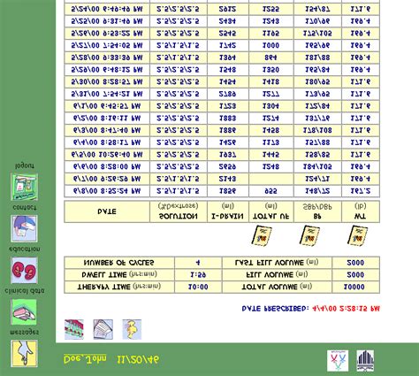 A Mycareteam Flow Sheet For A Peritoneal Dialysis Patient Download