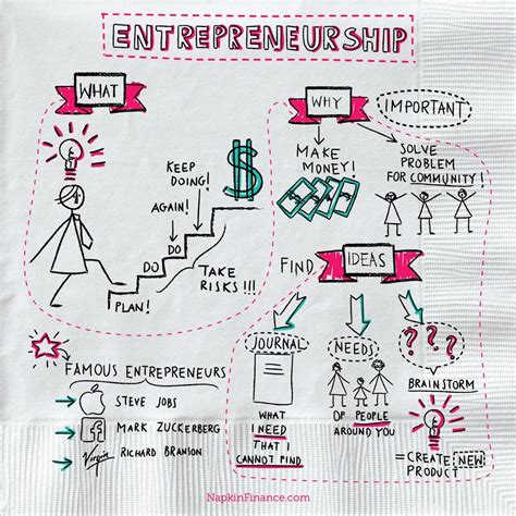 What Is Entrepreneurship Napkin Finance Has The Answer For You