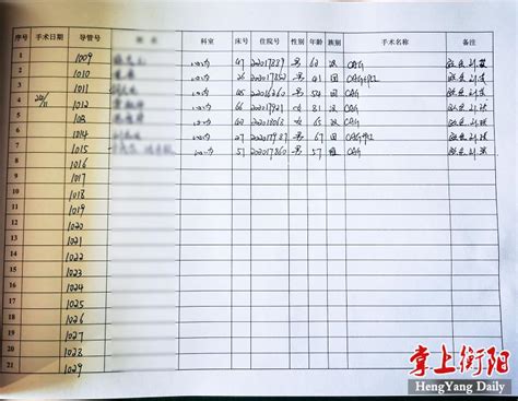 wuxian fēihuā lián bì fēngliú yì niánshào gū sū yòu fàn chūn. 衡阳援疆医生欧奇林：入疆七个月，手术破千例