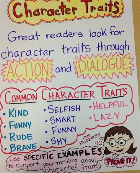 12 character traits anchor charts for elementary and middle school