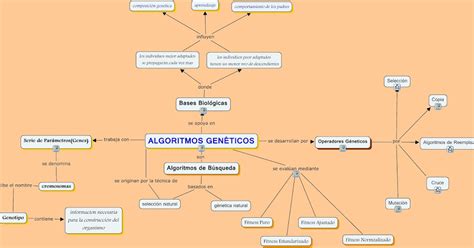 Mapa Conceptual Algoritmos Geno Images