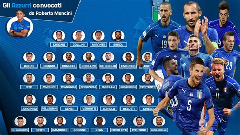 Here at euro 2021 bets, we analyse all of the european championship 2021 games to bring you the best betting tips. Italy New Squad UEFA Euro 2021 || Italy New And Young ...