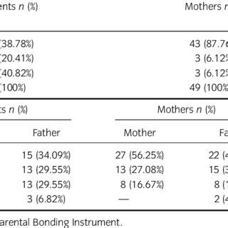 (PDF) Familial factors relating to alexithymic traits in ...