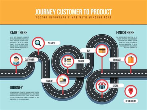 Journey Customer To Product Vector Infographic Map With Winding Road A